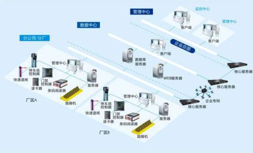 桂阳县食堂收费管理系统七号