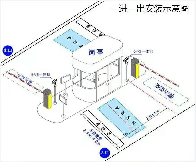 桂阳县标准车牌识别系统安装图