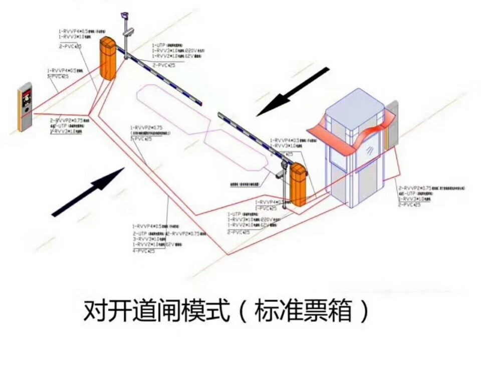 桂阳县对开道闸单通道收费系统