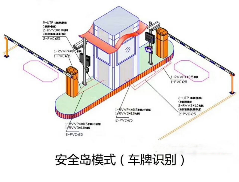 桂阳县双通道带岗亭车牌识别