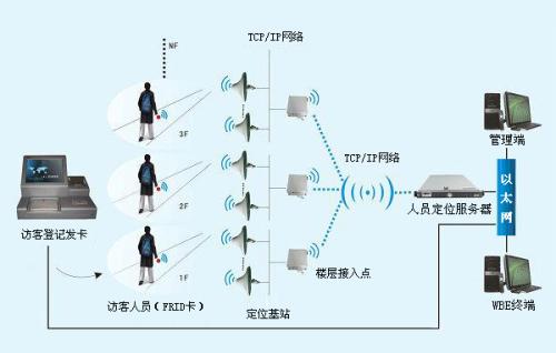 桂阳县人员定位系统一号