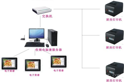 桂阳县收银系统六号