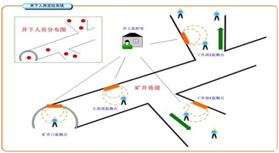 桂阳县人员定位系统七号