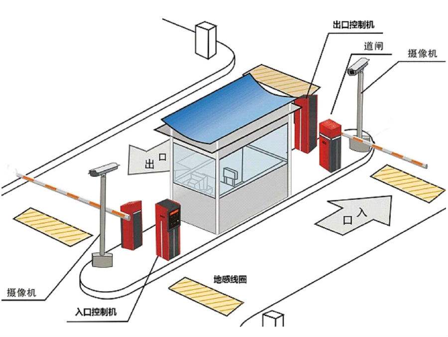 桂阳县标准双通道刷卡停车系统安装示意